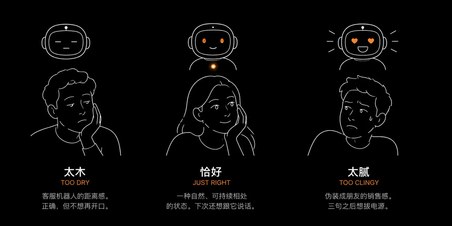 活人感舒适度三种状态
